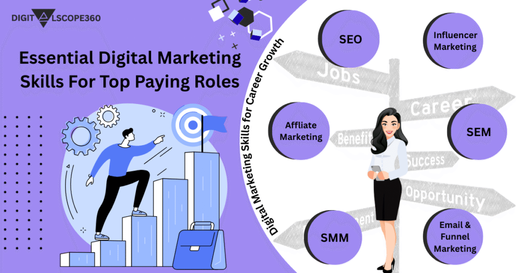 Digital Marketing Skills for Career Growth