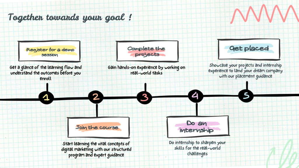doodle roadmap